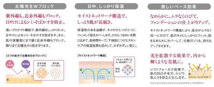 太陽光をWブロック／日中、しっかり保湿／美しいベース効果