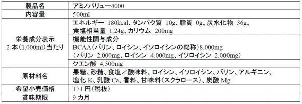 アミノバリュー4000 製品概要