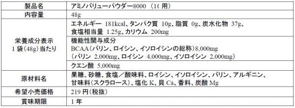 アミノバリューパウダー8000 製品概要