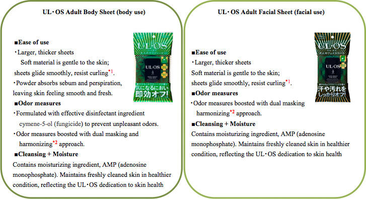 UL・OS Adult Body Sheet (body use) / UL・OS Adult Facial Sheet (facial use)
