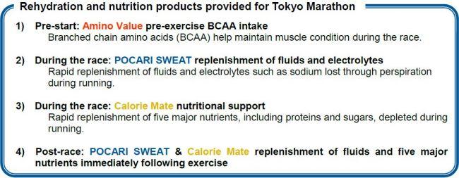 Rehydration and nutrition products provided for Tokyo Marathon