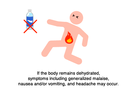 If the body remains dehydrated, symptoms including generalized malaise, nausea and/or vomiting, and headache may occur.