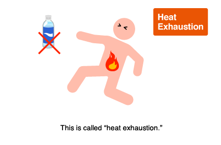 This is called "heat exhaustion."
