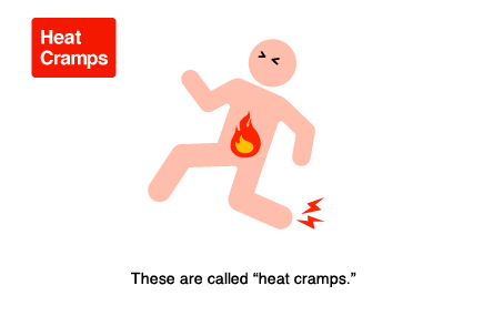 These are called "heat cramps."
