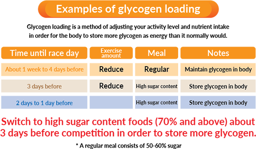 Examples of glycogen loading