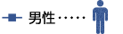 男性