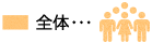 全体