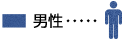 男性