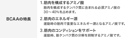 BCAAの特長 1.筋肉を構成するアミノ酸　筋肉を構成するタンパク質に含まれる必須アミノ酸の　30～40%を占めます。2.筋肉のエネルギー源　運動時の筋肉で重要なエネルギー源となるアミノ酸です。3.筋肉のコンディションをサポート　運動時、筋タンパク質の分解を抑制するアミノ酸です。