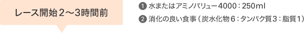 レース開始2～3時間前 (1)水またはアミノバリュー4000:250ml (2)消化の良い食事(炭水化物6:タンパク質3:脂質1)