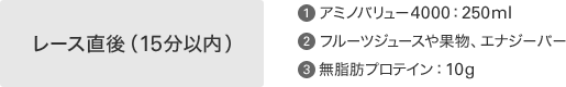 レース直後(15分以内) (1)アミノバリュー4000:250ml (2)フルーツジュースや果物、エナジーバー (3)無脂肪プロテイン：10g