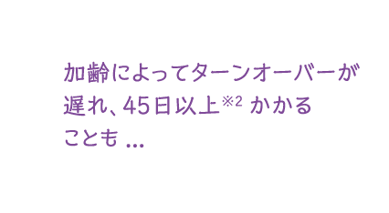 加齢によってターンオーバーが遅れ、45日以上※2かかることも...