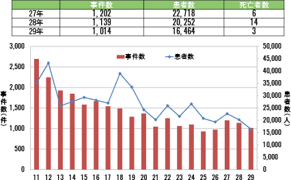 牡蠣 あたる 時間