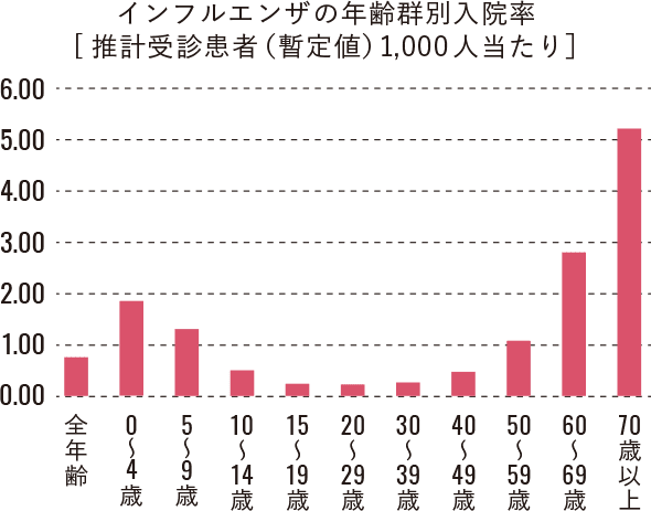 免疫力低下の原因 乳酸菌b240研究所 大塚製薬