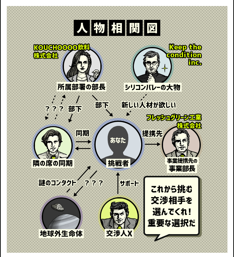 人物相関図　これから挑む交渉相手を選んでくれ！重要な選択だ