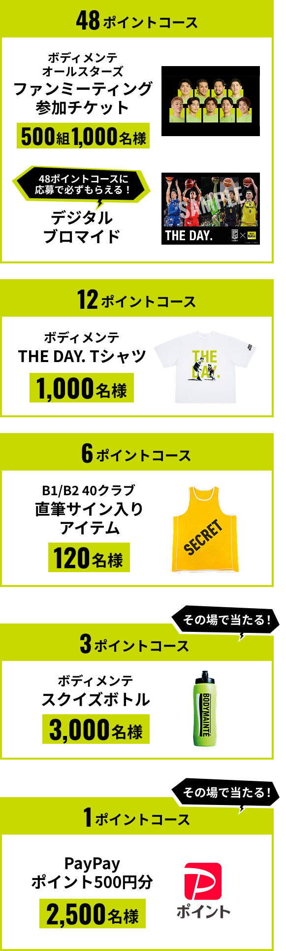 48ポイントコース ボディメンテオールスターズ ファンミーティング参加チケット 500組1,000名様 48ポイントコースに応募で必ずもらえる！デジタルブロマイド 12ポイントコース ボディメンテ THE DAY. Ｔシャツ 1,000名様 6ポイントコース B1/B2 40クラブ 直筆サイン入りアイテム 120名様 3ポイントコース その場で当たる！ ボディメンテ スクイズボトル 3,000名様 1ポイントコース その場で当たる PayPay ポイント500円分 2,500名様