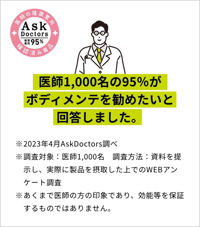 医師の推奨意向確認済み商品 Ask Doctors 推奨意向95% 医師1,000名の95％がボディメンテを勧めたいと回答しました。 ※2023年4月AskDoctors調べ ※調査対象：医師1,000名 調査方法：資料を提示し、実際に製品を摂取した上でのWEBアンケート調査 ※あくまで医師の方の印象であり、効能等を保証するものではありません。