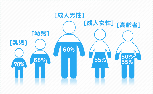 水分と赤ちゃんのおはなし ビーンスターク Beanstalk 大塚製薬