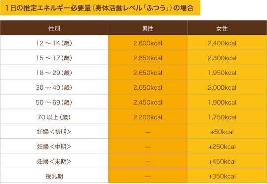 カロリー 気にしてる コラム カロリーメイト公式サイト 大塚製薬