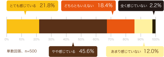 忙しい と感じていますか コラム カロリーメイト公式サイト 大塚製薬