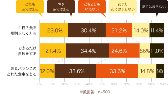 忙しくてゆっくり食事ができないとき コラム カロリーメイト公式サイト 大塚製薬 忙しくてゆっくり食事ができないとき コラム カロリーメイト公式サイト 大塚製薬