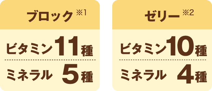 ブロック：ビタミン11種・ミネラル5種、ゼリー：ビタミン10種・ミネラル4種