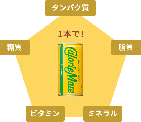 1本で！ タンパク質 脂質　ミネラル　ビタミン　糖質