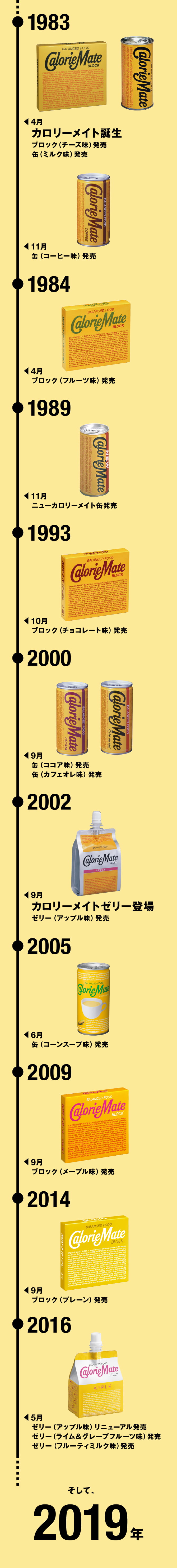 当時のメディア報道・掲載写真