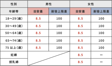 血清25(OH)D値とビタミンD10充足度の関係(概念図)