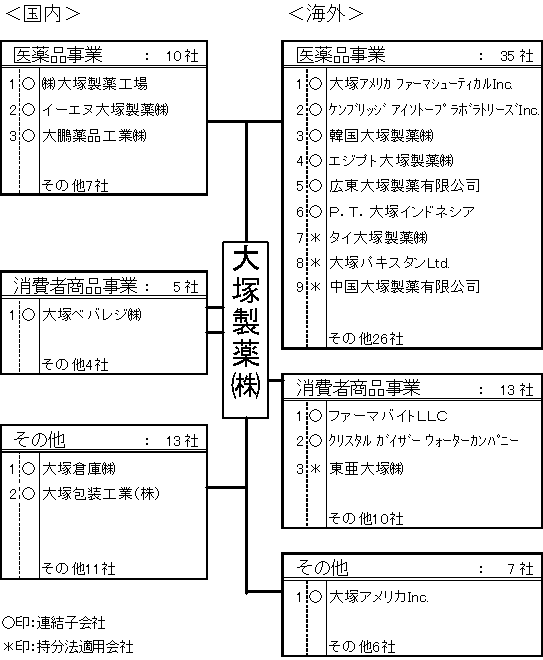 事業系統図