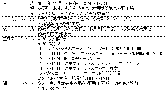 「あさんウォーキングフェスタinいたの」概要