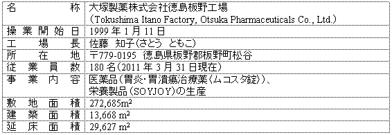 徳島板野工場の概要