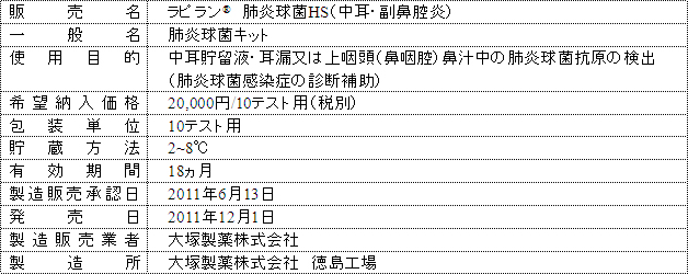 製品概要