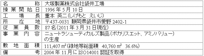 袋井工場の概要