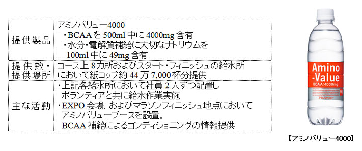 オフィシャルドリンク「アミノバリュー」の活動概要