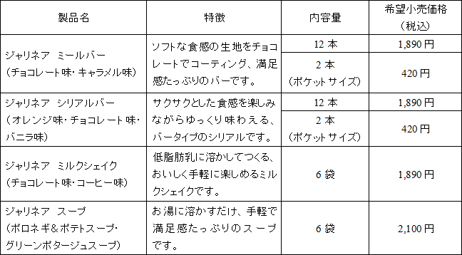 「ジャリネア」全シリーズの製品名・特徴・内容量・希望小売価格の一覧