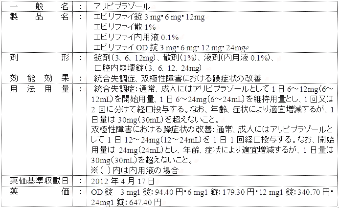 エビリファイの概要　表