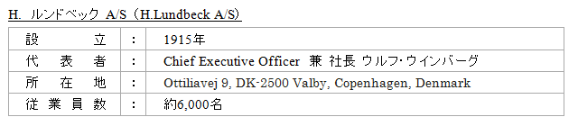 H.　ルンドベック A/S （H.Lundbeck A/S） 会社概要