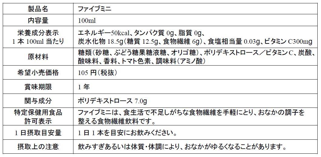 トクホの食物センイ飲料 ファイブミニ リコピンを採用し 製品ロゴ パッケージともに生まれ変わって新登場 ニュースリリース 大塚製薬