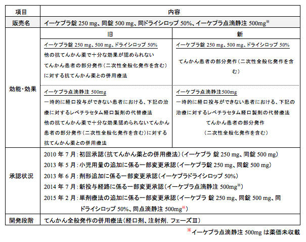 症候 性 てんかん