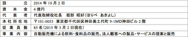 大塚ウエルネスベンディング株式会社（Otsuka Wellness Vending Co., Ltd.）　会社概要