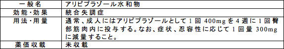 「エビリファイ持続性水懸筋注用300mg、400mg、及び300mgシリンジ、400mgシリンジ」の概要