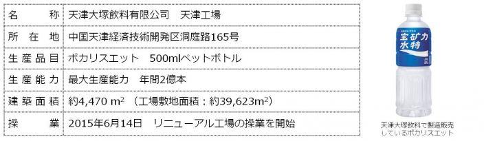 リニューアルした工場の概要