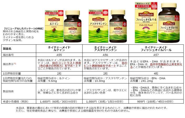 大塚製薬 ネイチャーメイド 3アイテムを機能性表示食品としてリニューアル発売 目 と 血中中性脂肪 にそれぞれに対応した機能を表示 ニュースリリース 大塚製薬