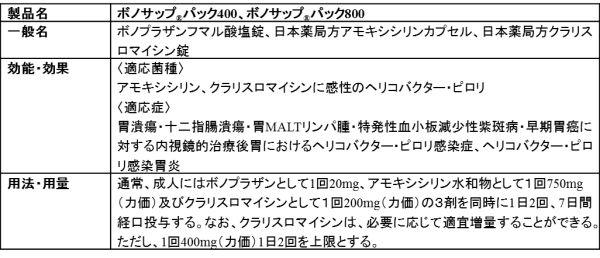 ボノサップの概要