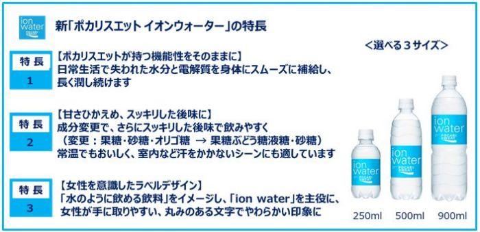 新「ポカリスエット イオンウォーター」の特長