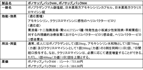 ボノサップの概要