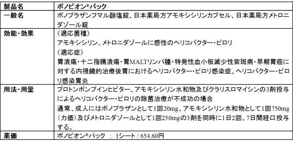 ボノピオンの概要