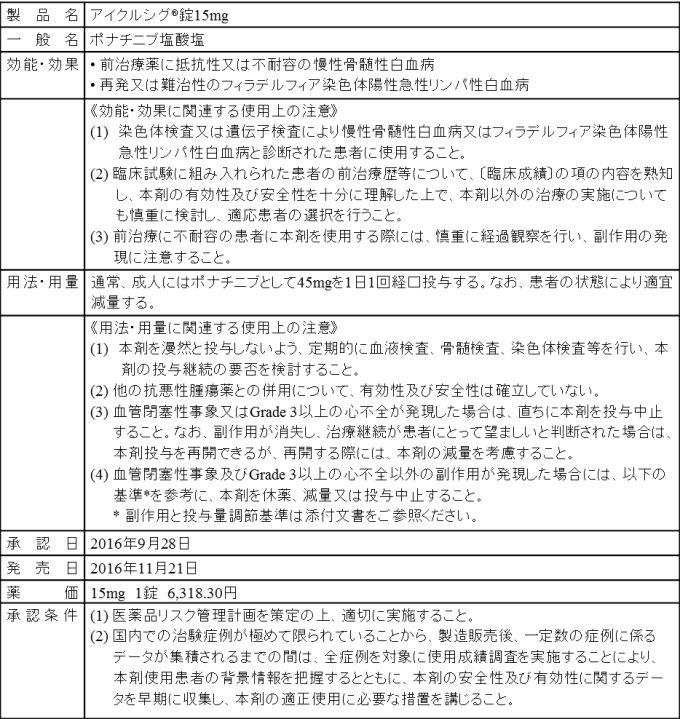 アイクルシグ®錠15mgの概要