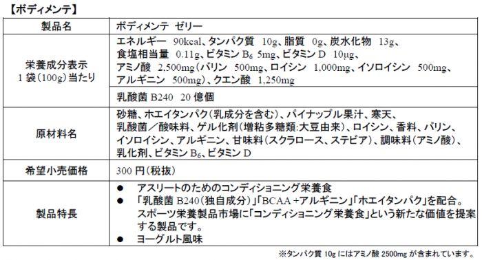 ボディメンテの概要